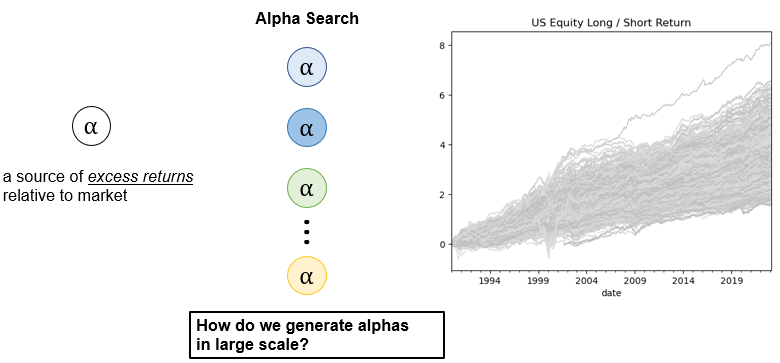 ML-driven Alpha Search and Alpha Allocation on Large Scale Part III: Enhanced Alpha Search Allocation on Large Scale